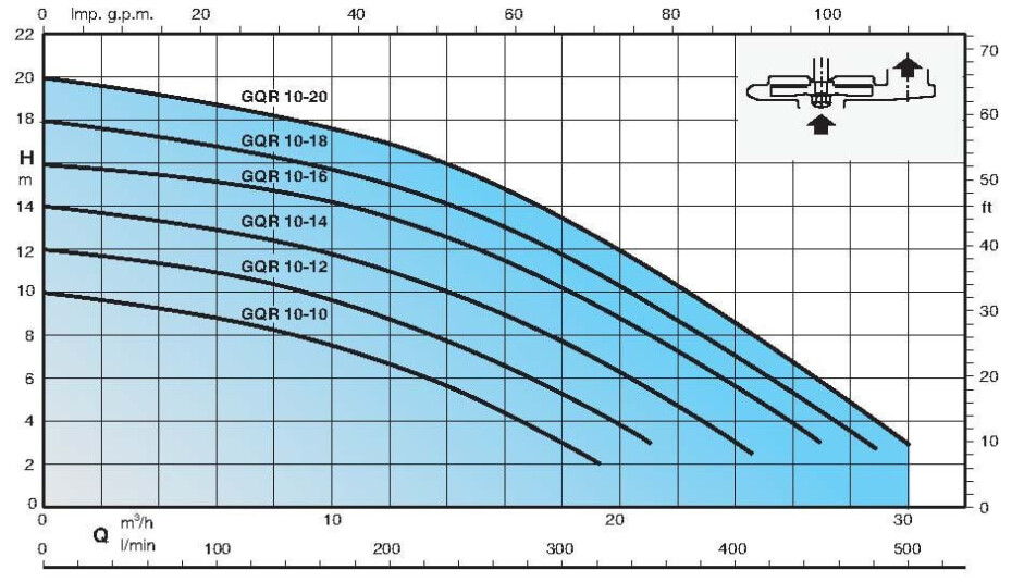 Calpeda GQRM 10-14 10m 230V ZB00001821 - main (1)