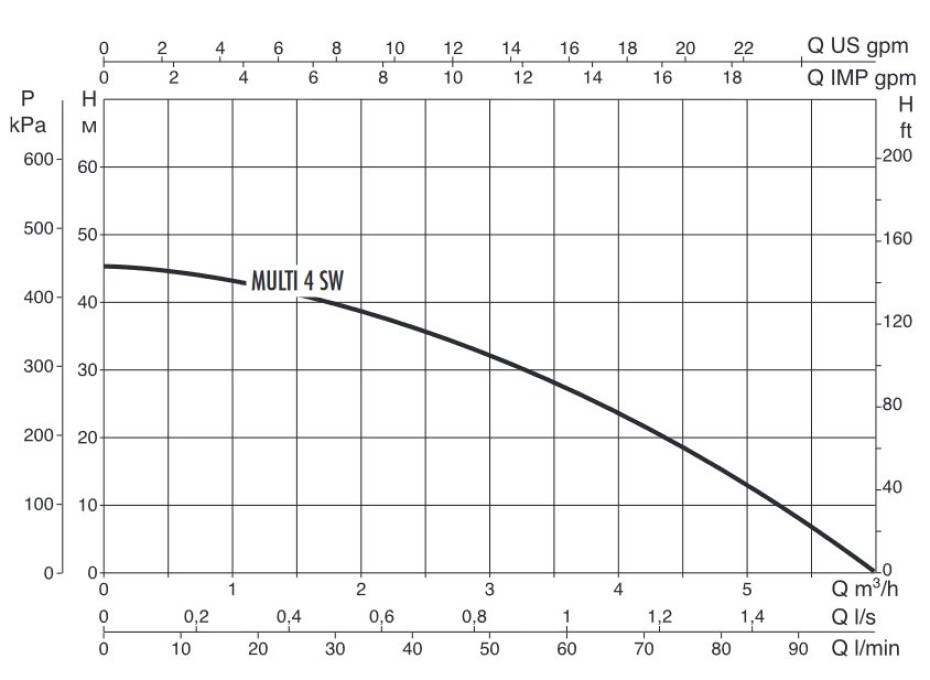 DAB MULTI 4 SW - main (1)