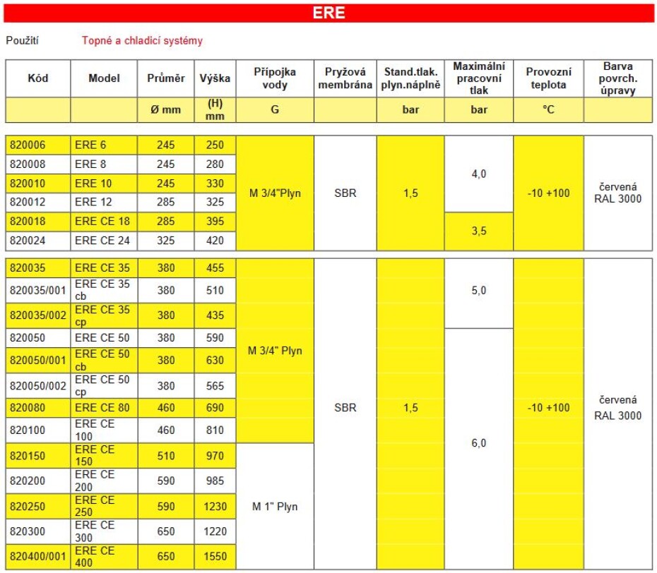 Expanzomat CIMM ERE 8l 4bar s membránou - main (2)