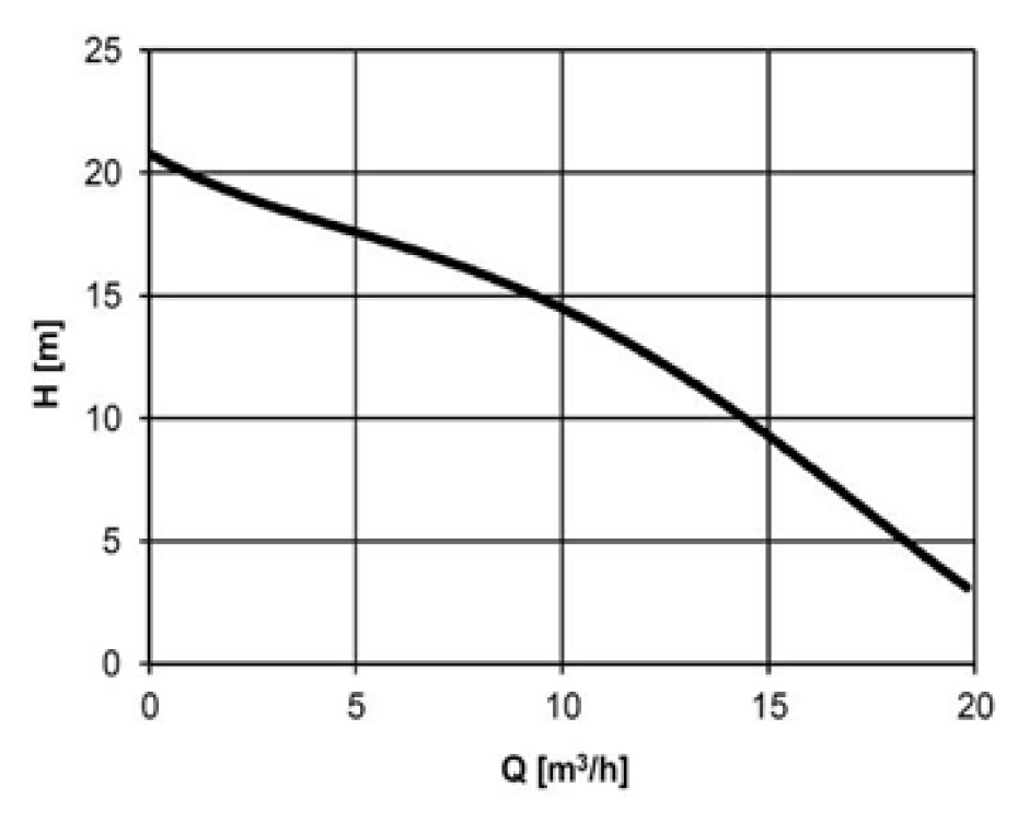 HCP AL-21.5NF 400V s plovákem - main (1)