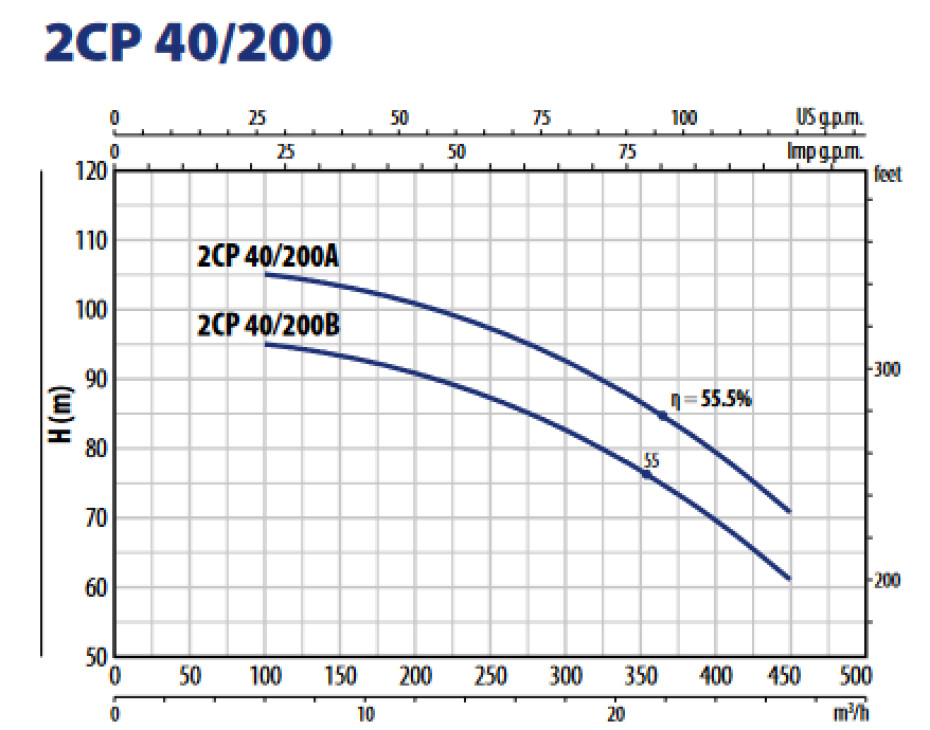 Pedrollo 2CP 40/200A 400V - main (1)