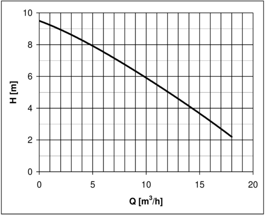 HCP BF-05UN, 230 V - main (1)