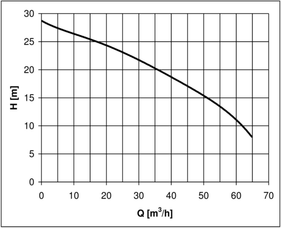 HCP 80ASN23.7 400V - main (1)