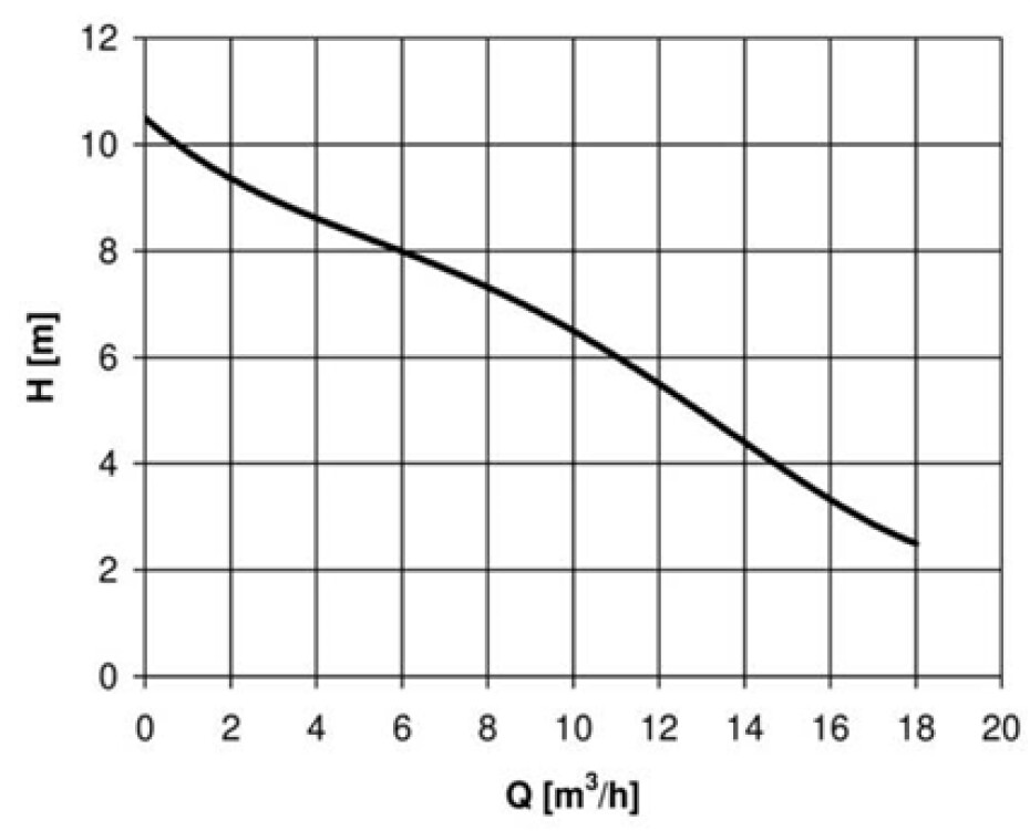 Drenážní čerpadlo HCP AL‐05LN 230V bez plováku - main (1)