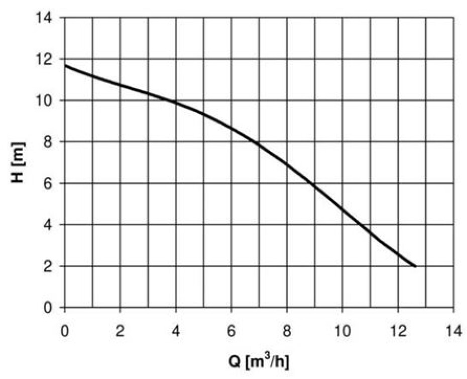 Drenážní čerpadlo HCP AL-05N 400V - main (1)