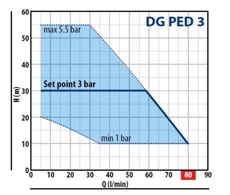 Automatická vodárna Pedrollo DG PED 3 - main (1)