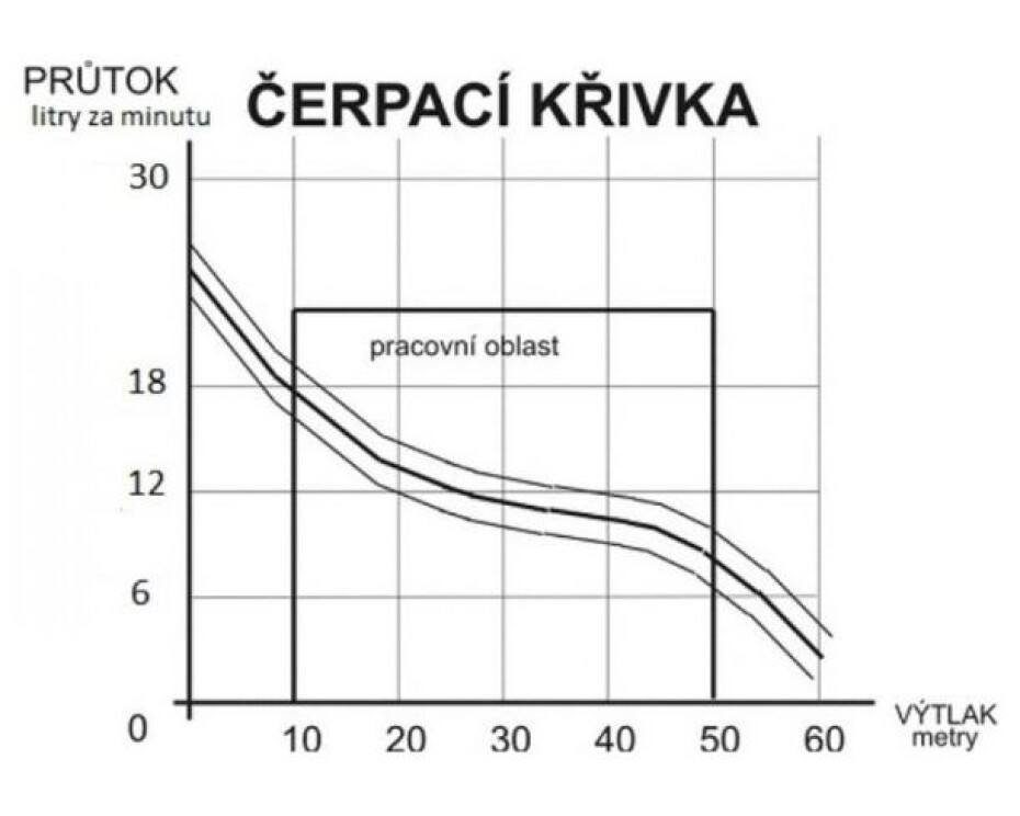 Ruche 1S, čerpadlo typ Malyš, spodní sání, 15m - main (1)