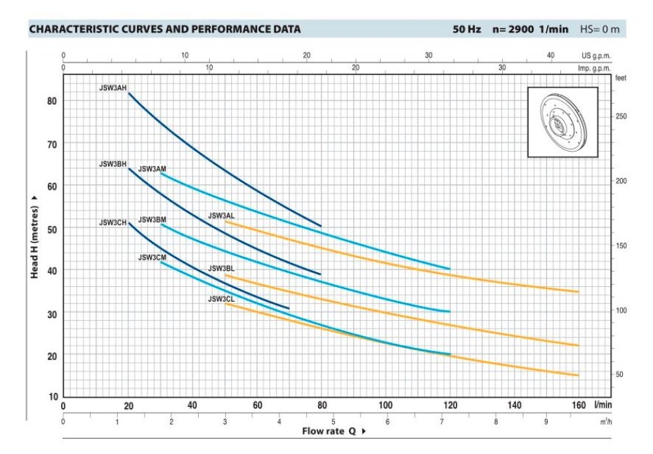 Pedrollo JSW 3AL 400V - main (1)