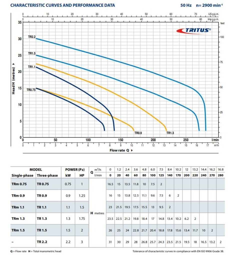PEDROLLO TR 1,5 400V s řezacím zařízením - main (1)