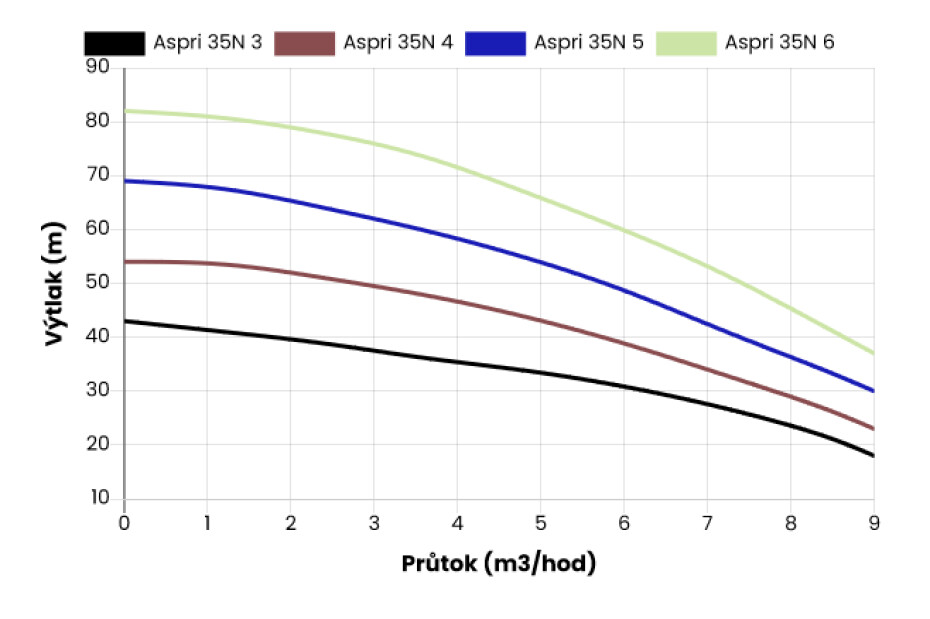 ESPA ASPRI 35-4 N, 230/400V - main (1)