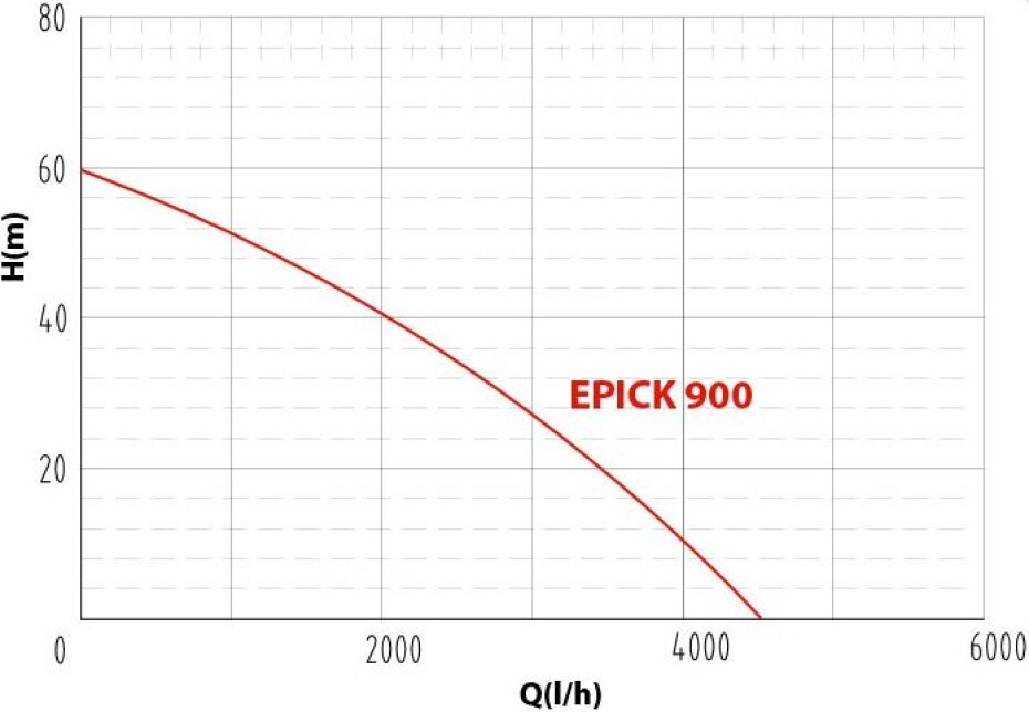 Automatické ponorné čerpadlo Aquacup EPICK 900 - main (1)