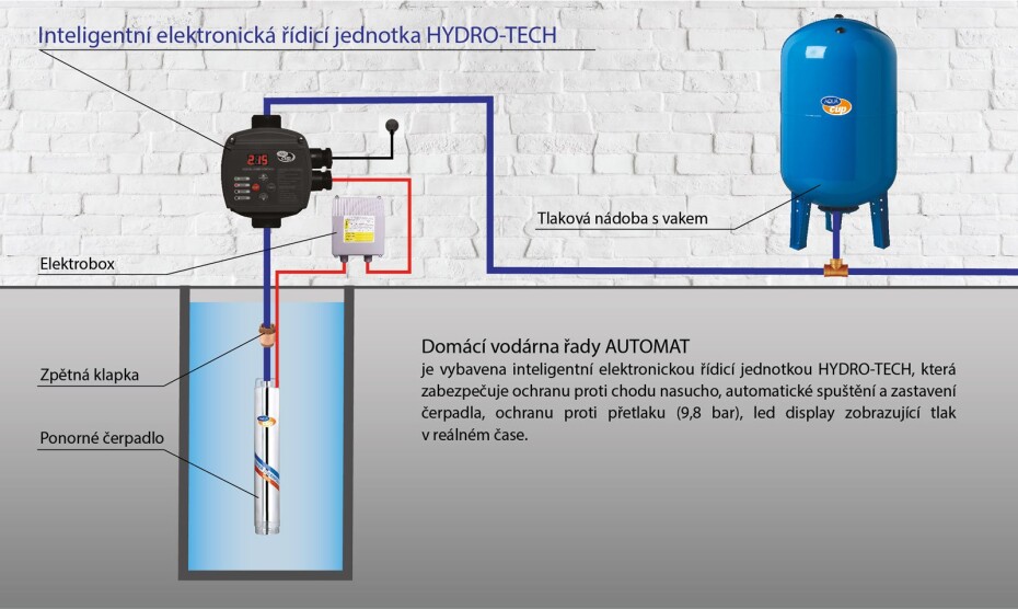 HYDRO-TECH s kabeláží - main (2)