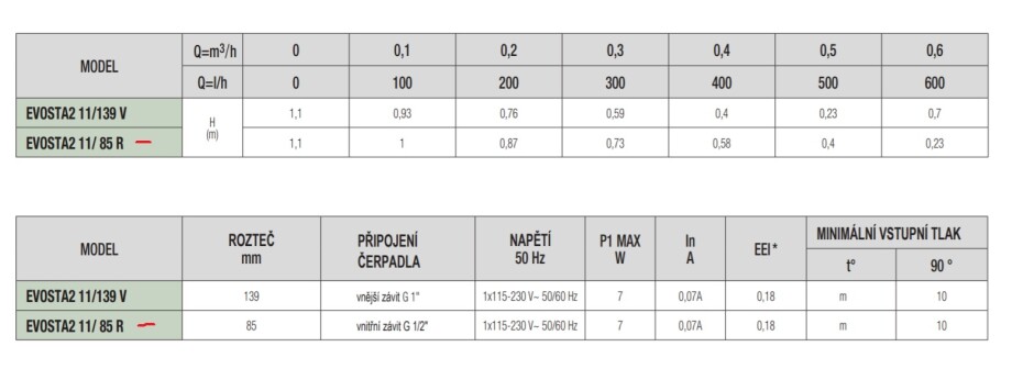 DAB EVOSTA2 SAN 11/85 R - main (2)