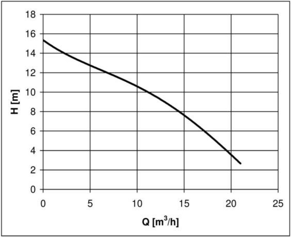 HCP AL-21N, 230 V - main (1)
