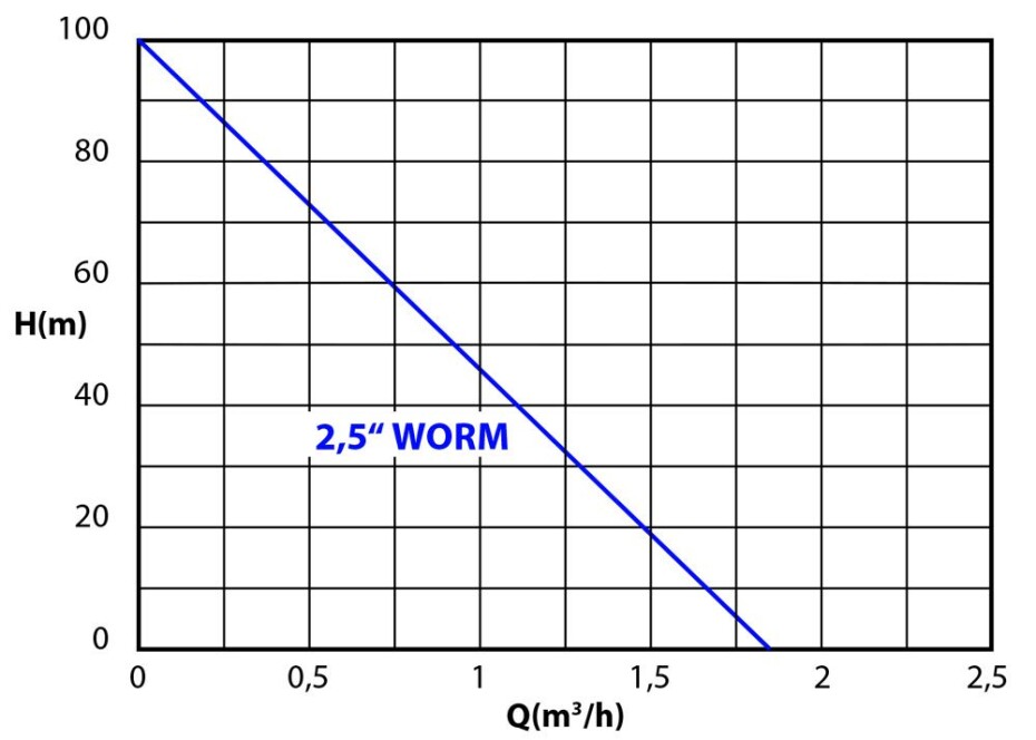 AQUACUP 2,5" WORM 35/100 20m - main (1)
