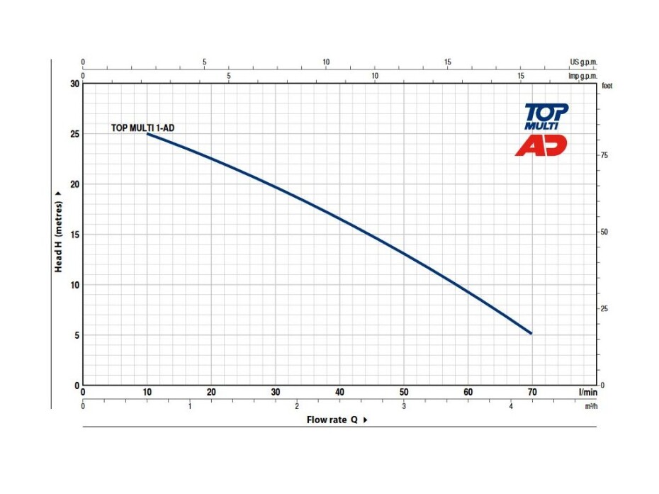 Čerpadlo na AdBlue PEDROLLO TOP MULTI-AD - main (1)