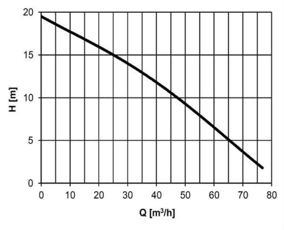 Drenážní čerpadlo HCP AL‐43ANF 400V s plovákem - main (1)