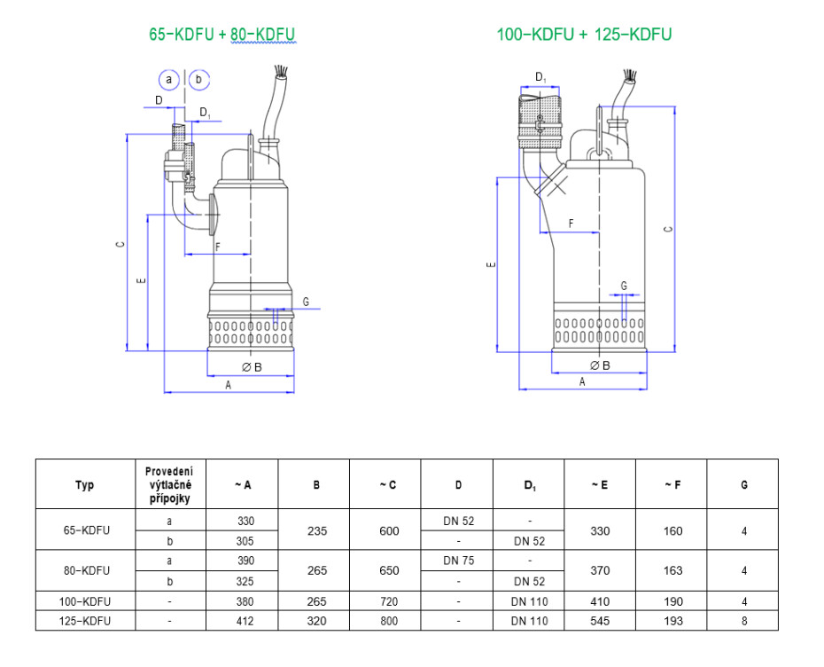Sigma 80-KDFU-150-9.5-AO 400V - main (2)