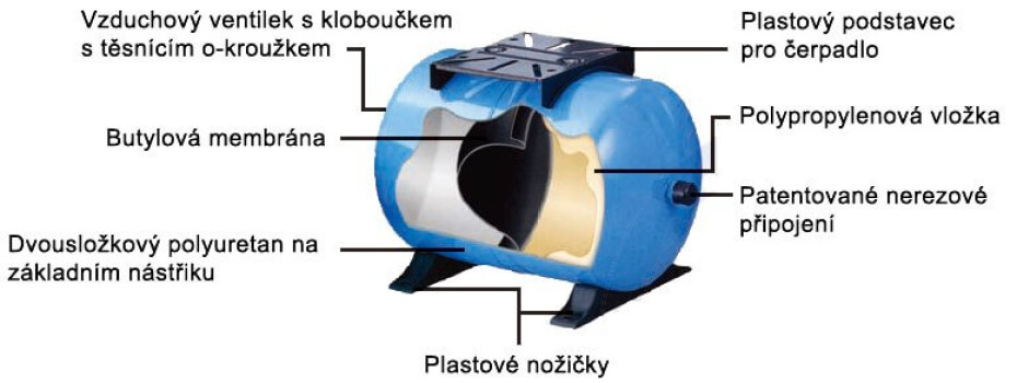 Tlaková nádoba Global Water PWB-24LH - main (2)
