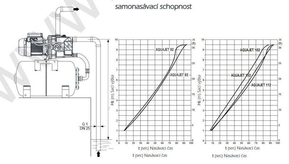 Domácí vodárna DAB AQUA JETINOX 82 M/24 l - main (2)