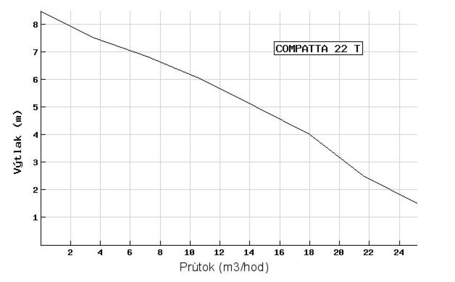 DRENO COMPATTA 22 T 400V s plovákem - main (1)