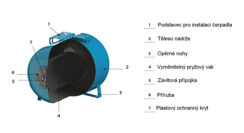Tlaková nádoba CIMM AFESB CE 200l 10bar ležatá - main (2)
