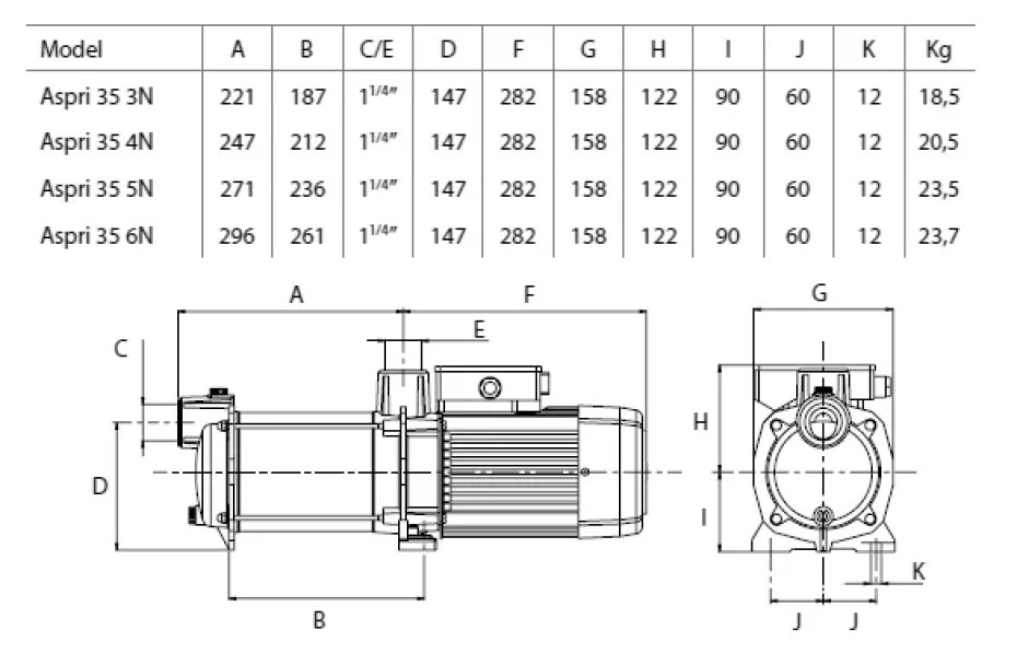 ESPA ASPRI 35-4M N, 230V - main (2)
