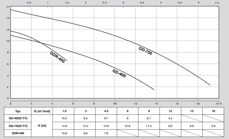 HCP GD-400F 230V - main (1)