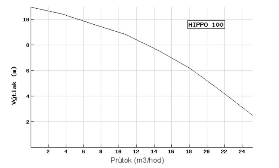EVAK PUMPS HIPPO 100SA, 0.75kW, 230V s plovákem - main (1)
