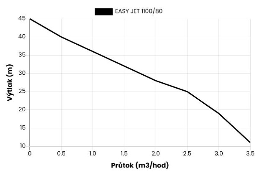 Domácí vodárna EASY JET 1100/80 l - main (1)