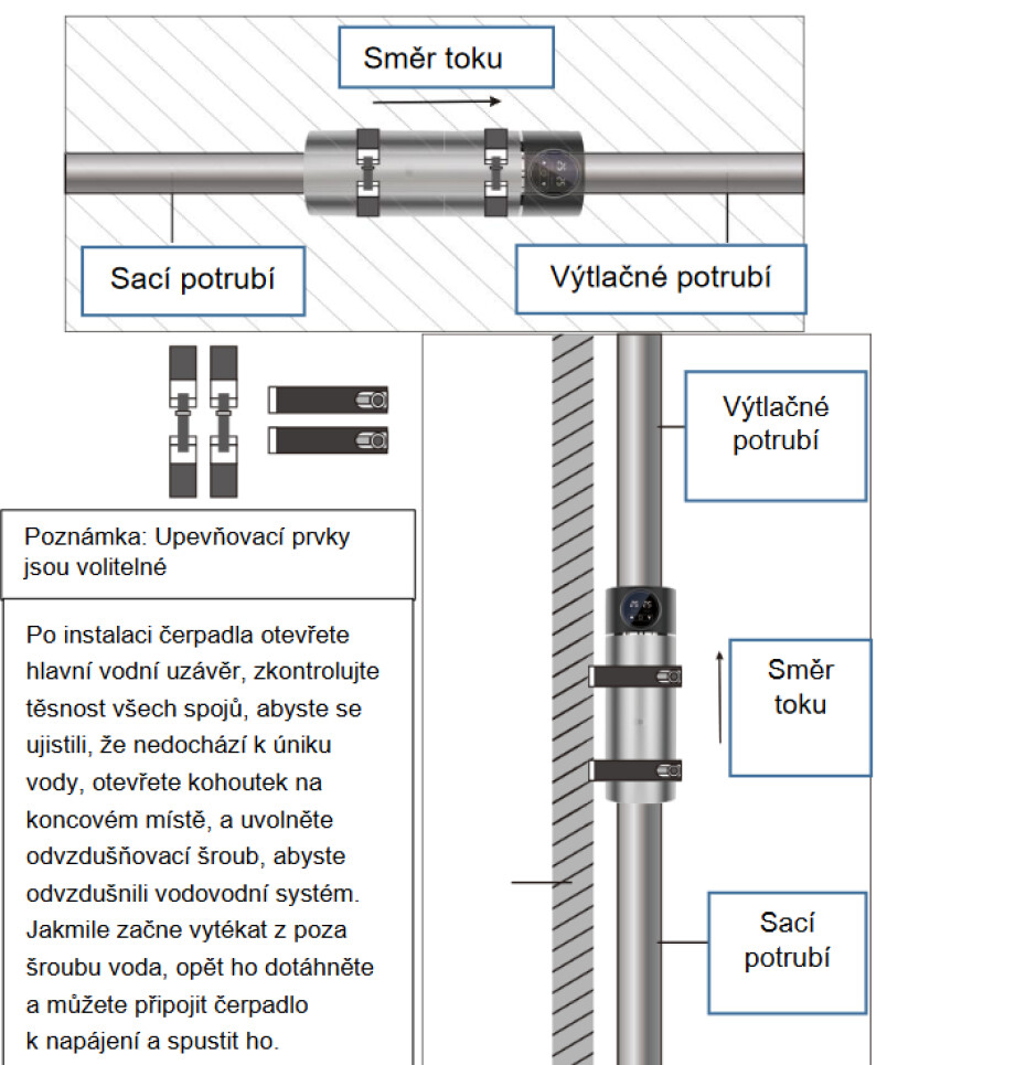 PUMPA e-line E-DRIVE PHF PICOLA 2 230V, 50Hz, 0,58kW in-line automatická vodárna s frekvenčním měničem a permanentním magnetem - main (3)