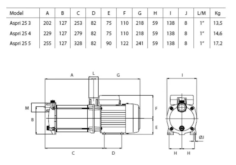 ESPA ASPRI 25-4, 230/400V - main (2)