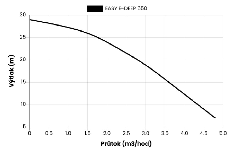 EASY E-DEEP 650 automatická vodárna - main (1)
