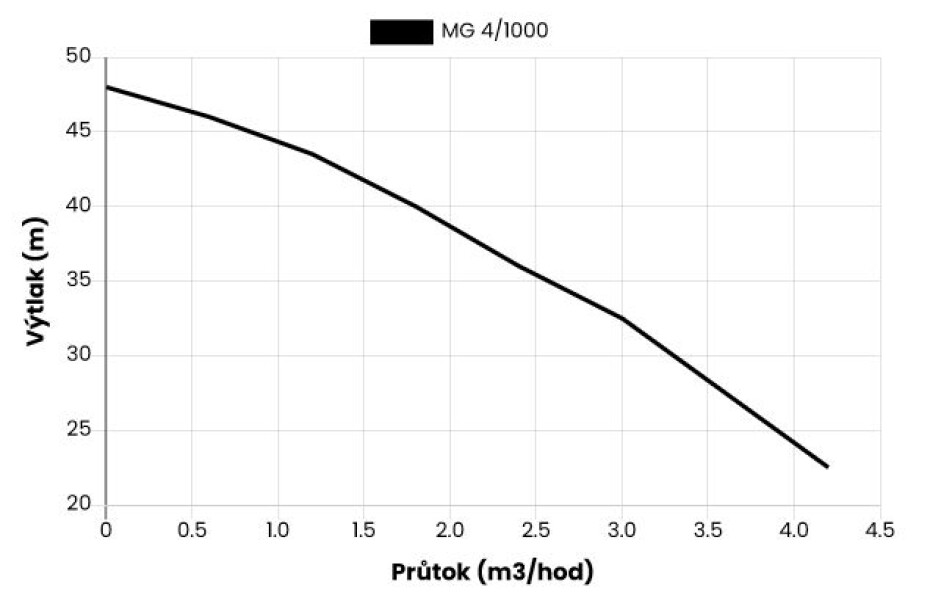 Easypump MG 4/1000 - main (1)