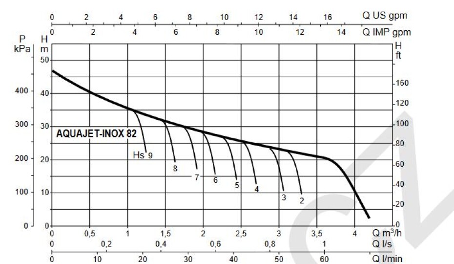 Domácí vodárna DAB AQUA JETINOX 82 M/24 l - main (1)