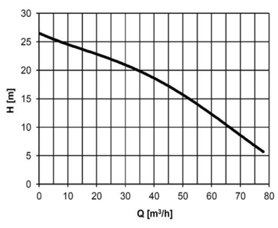 HCP AL‐35N 400V bez plováku - main (1)