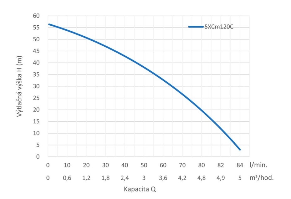 Leo 5XCm120C - main (1)