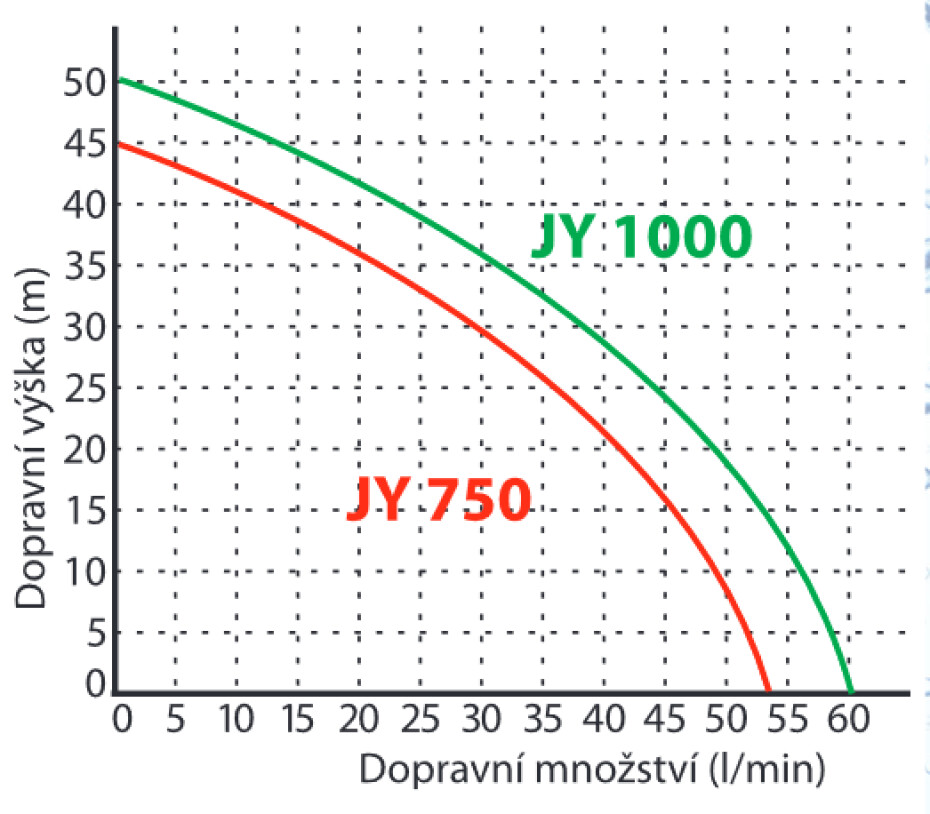 KOPRO JY 1000, 230 V - main (1)