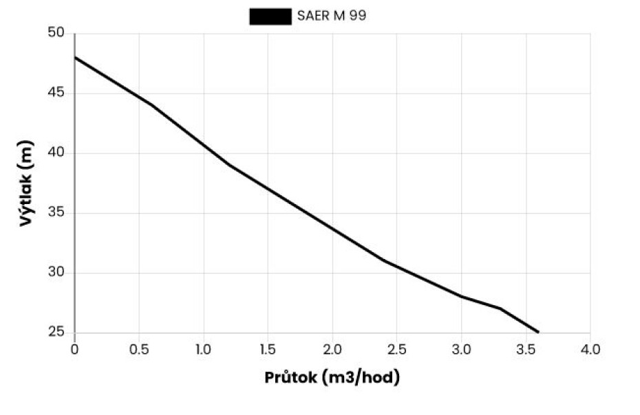 Saer M 99 - main (1)