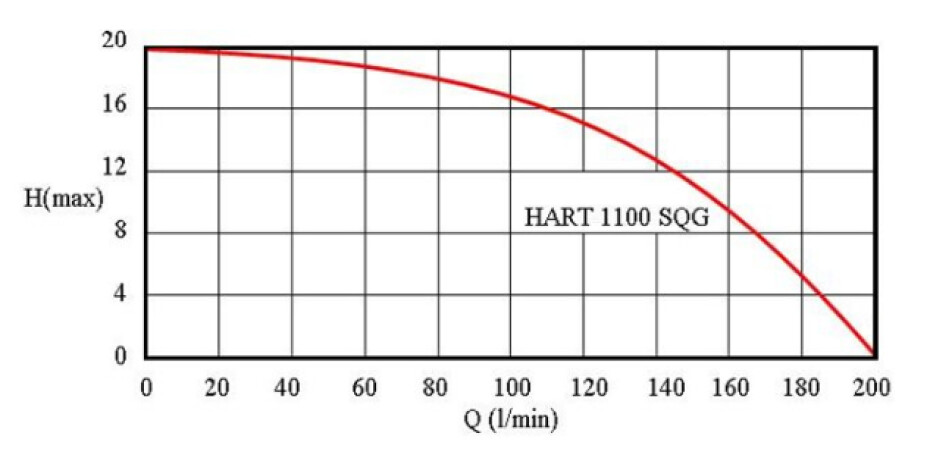 Aquacup Hart 1100 SQG - main (1)