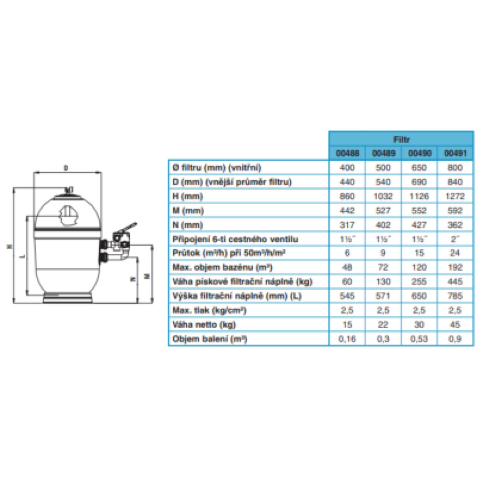 AstralPool filtr RAPID POOL D 650 15 m3/h bez 6-ti cestného ventilu 1,5˝ - main (1)
