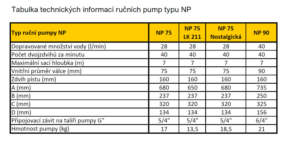 Ruční pumpa NP 75 - main (1)