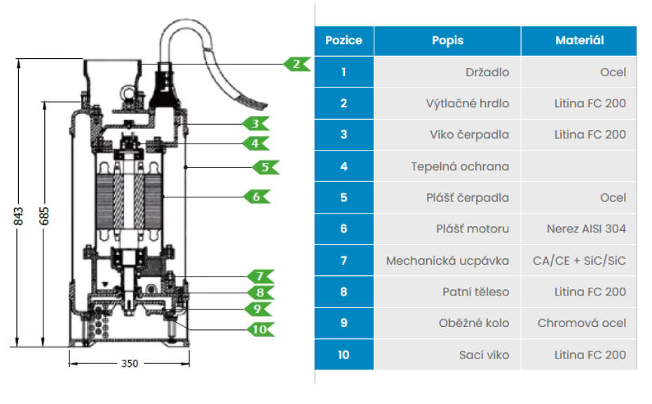 Kalové stavební čerpadlo 100 EUB-5.50T, 400V, 3,7kW, bez plováku - main (2)