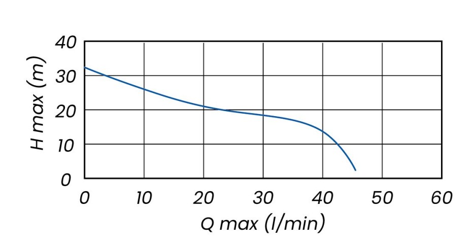 Čerpadlo AQUACUP ECOJET 600-1 - main (1)