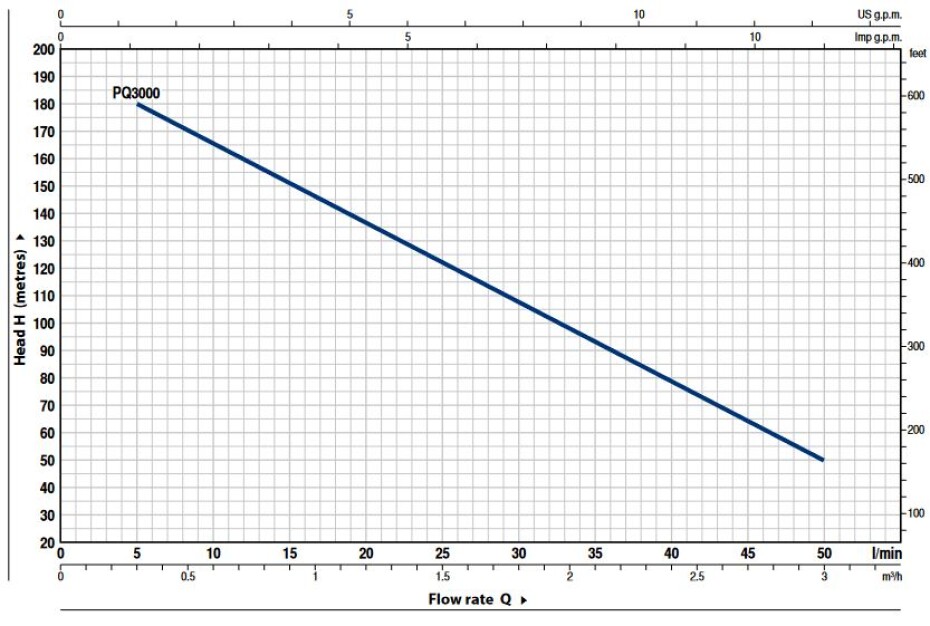 Pedrollo PQ 3000 400V - main (1)