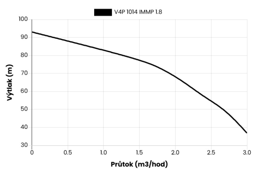 Sestava V4P 1014-2W, kabel 30m, jednotka FlyVar IMMP 1.82 - main (1)