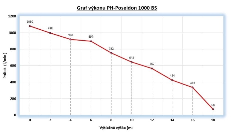 Přenosné plovoucí čerpadlo PH - Poseidon 1000 BS - main (1)