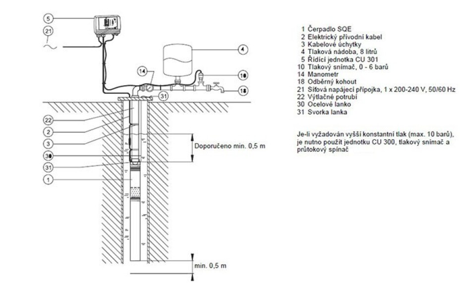 Grundfos SQE 2-115 80 m 96524507 - main (2)