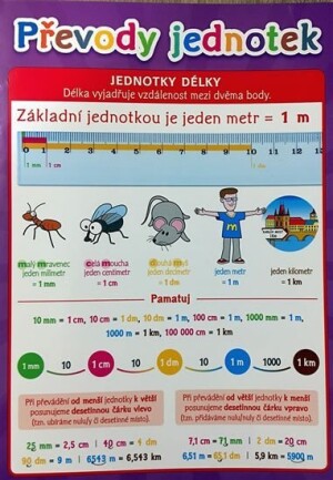 Product detail of Převody jednotek - Pomůcka pro školáky - Kolektiv