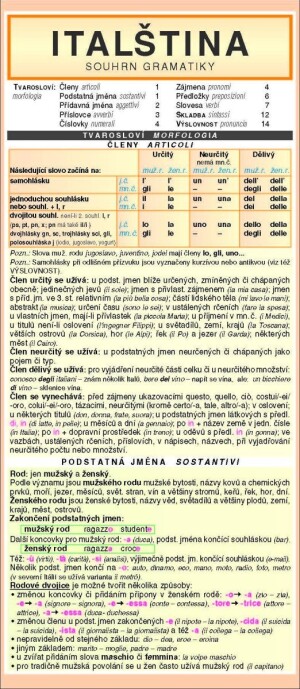 Product detail of ITALŠTINA souhrn gramatiky - kolektiv autorů